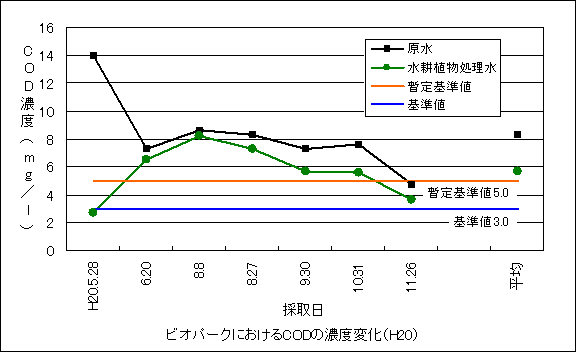 QONx̃rIp[NɂbncZxω̃Ot