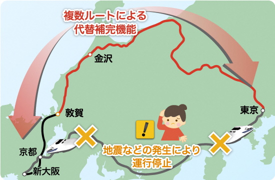 東海道新幹線の代替補完機能