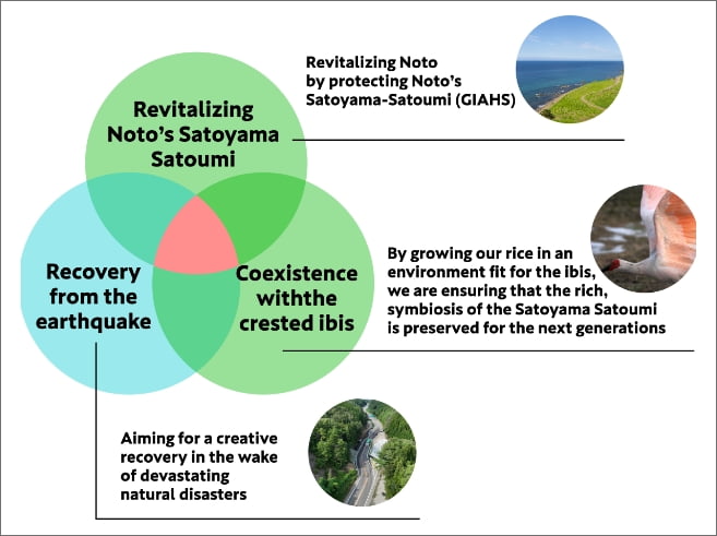 A photo illustrating the vision behind the name of the “Thrilling Future Rice Farming in Noto” Certification Program