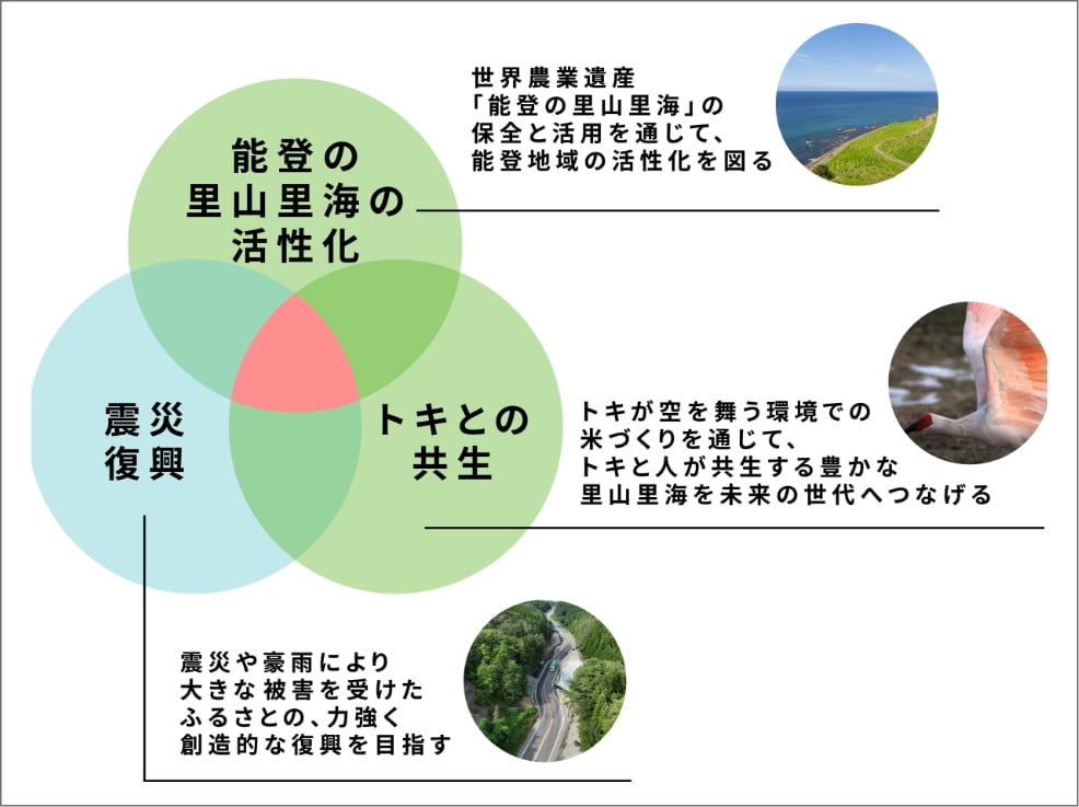 トキめく能登の未来米づくり認証制度の名称に込めた想いを表す写真