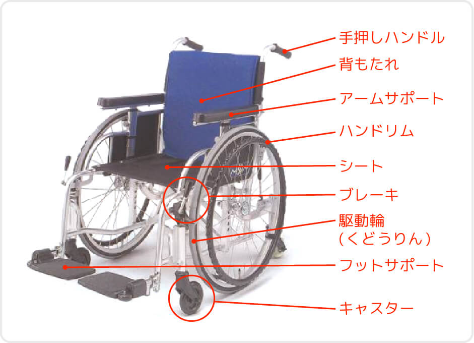 車いす