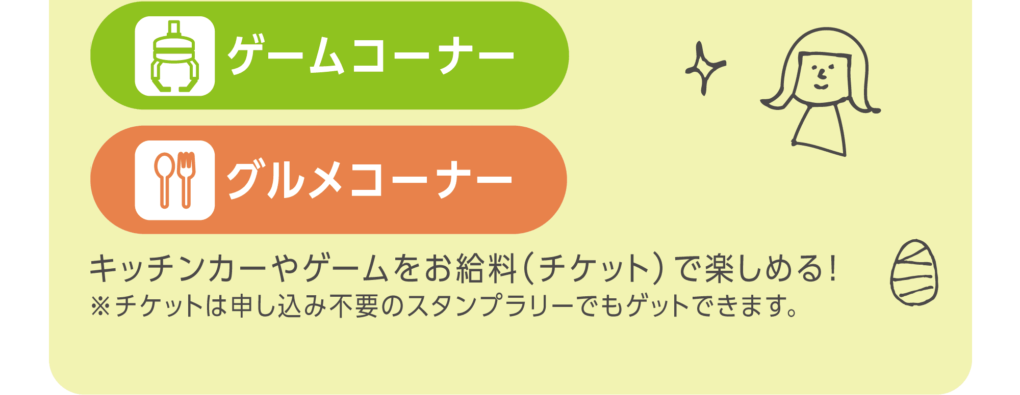 ゲームコーナー・グルメコーナー　キッチンカーやゲームをお給料（チケット）で楽しめる！　チケットは申し込み不要のスタンプラリーでもゲットできます。