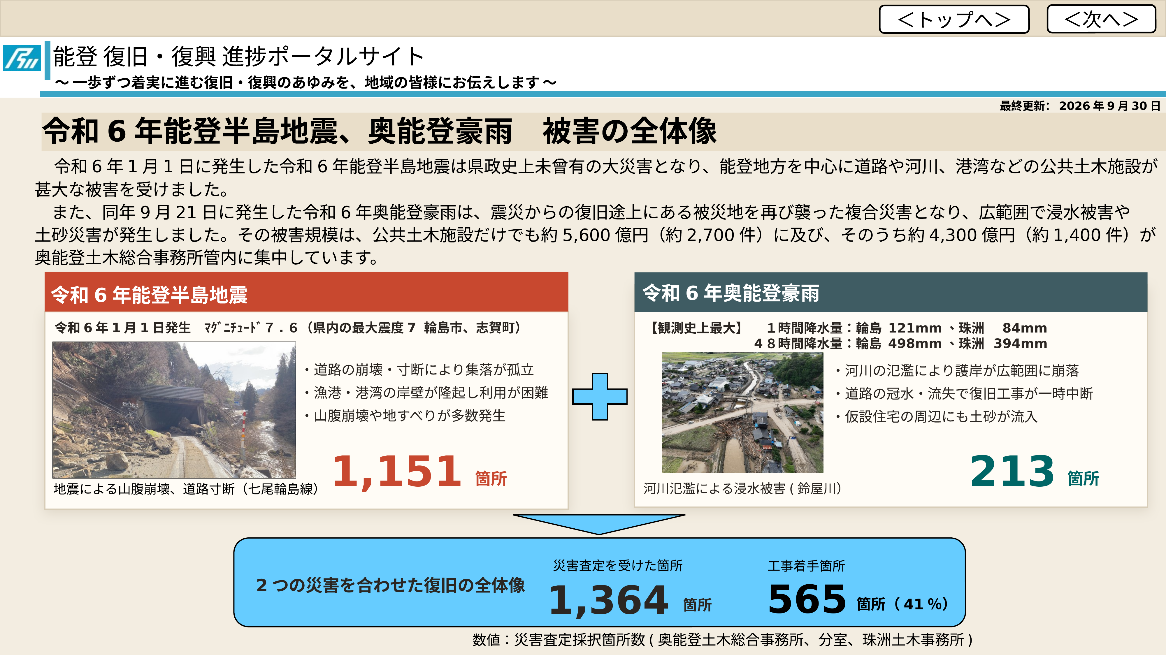 能登 復旧・復興 進捗ポータルサイト 2ページ