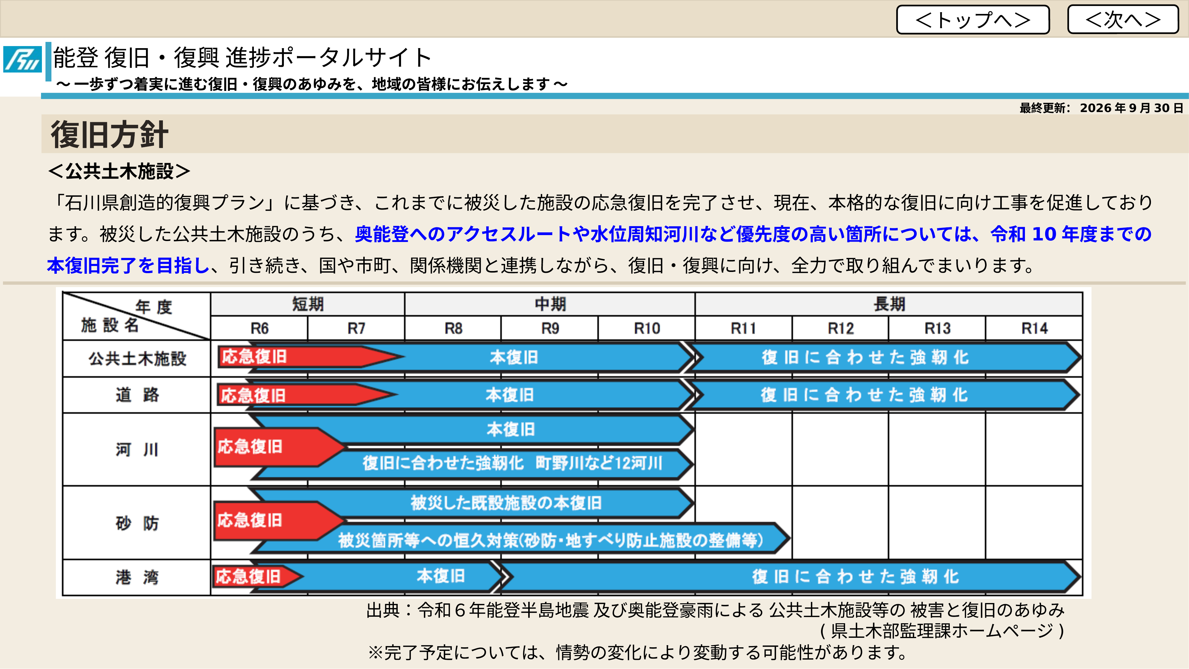 能登 復旧・復興 進捗ポータルサイト 3ページ