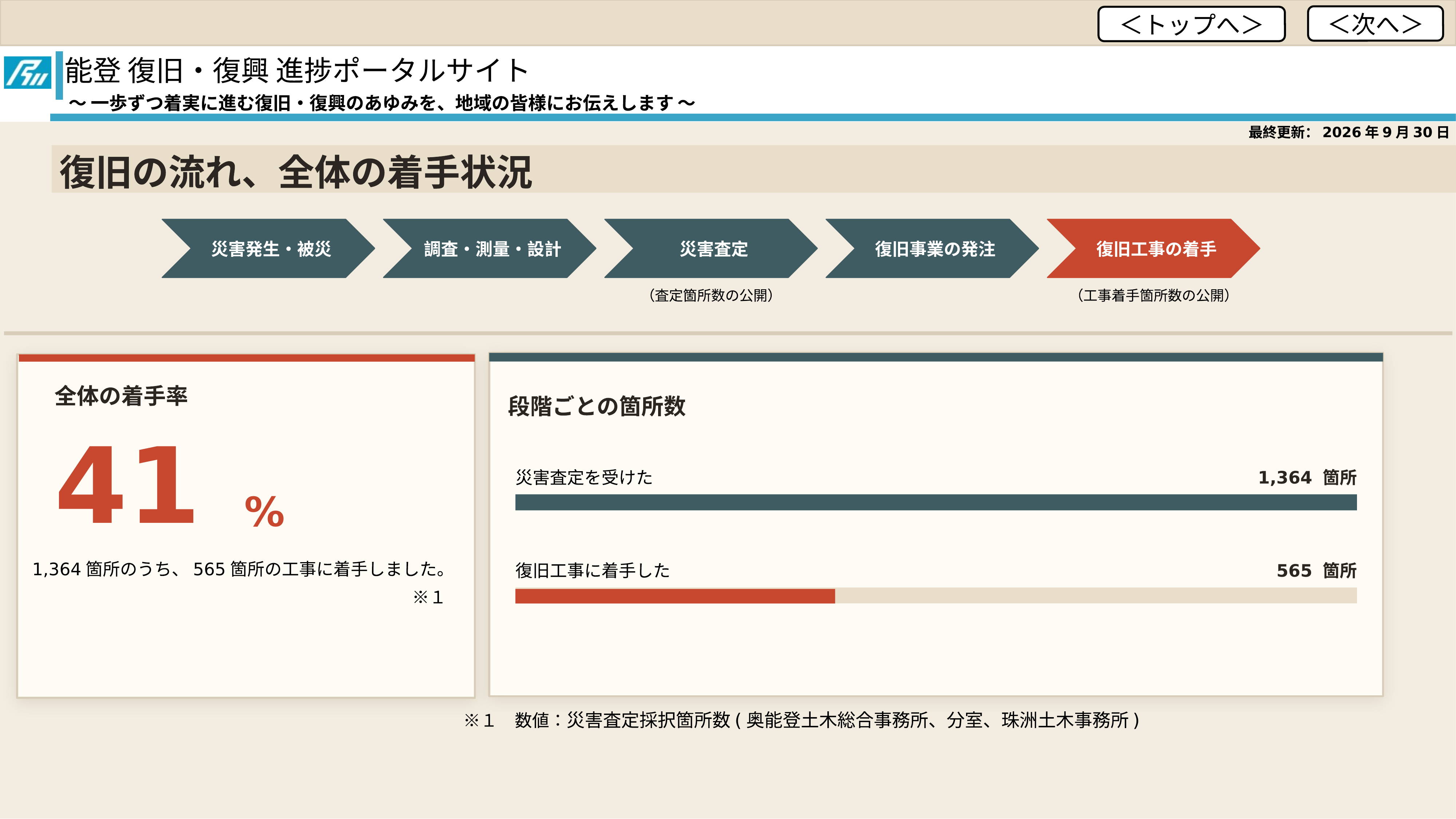 能登 復旧・復興 進捗ポータルサイト 4ページ