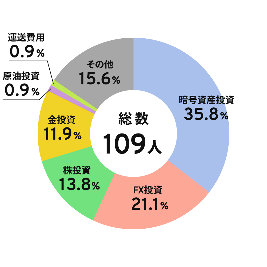 犯人からの金銭等要求内容