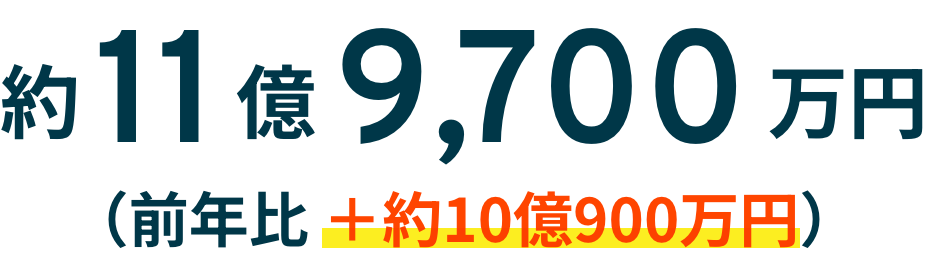 約11億9700万円