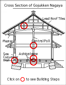 五十間長屋断面図