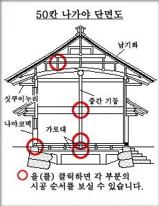 五十間長屋断面図