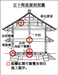 五十間長屋断面図