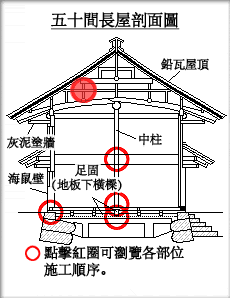 五十間長屋断面図