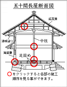 五十間長屋断面図