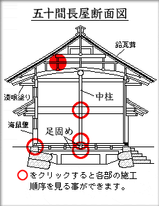 五十間長屋断面図