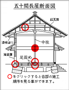 五十間長屋断面図