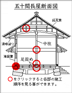五十間長屋断面図
