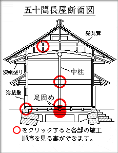 五十間長屋断面図