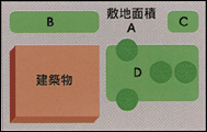 緑化面積率