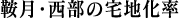 ƌȆn
